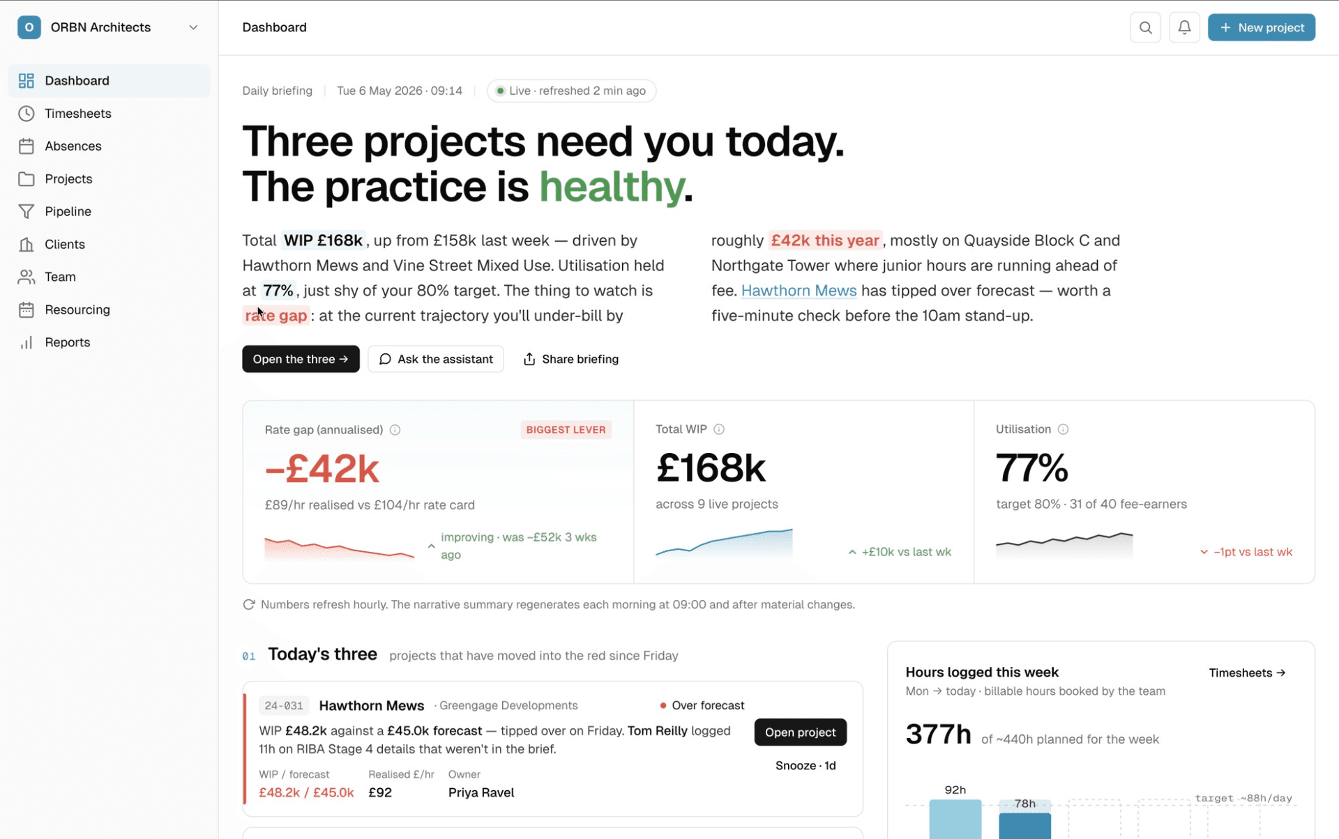 Practice health dashboard