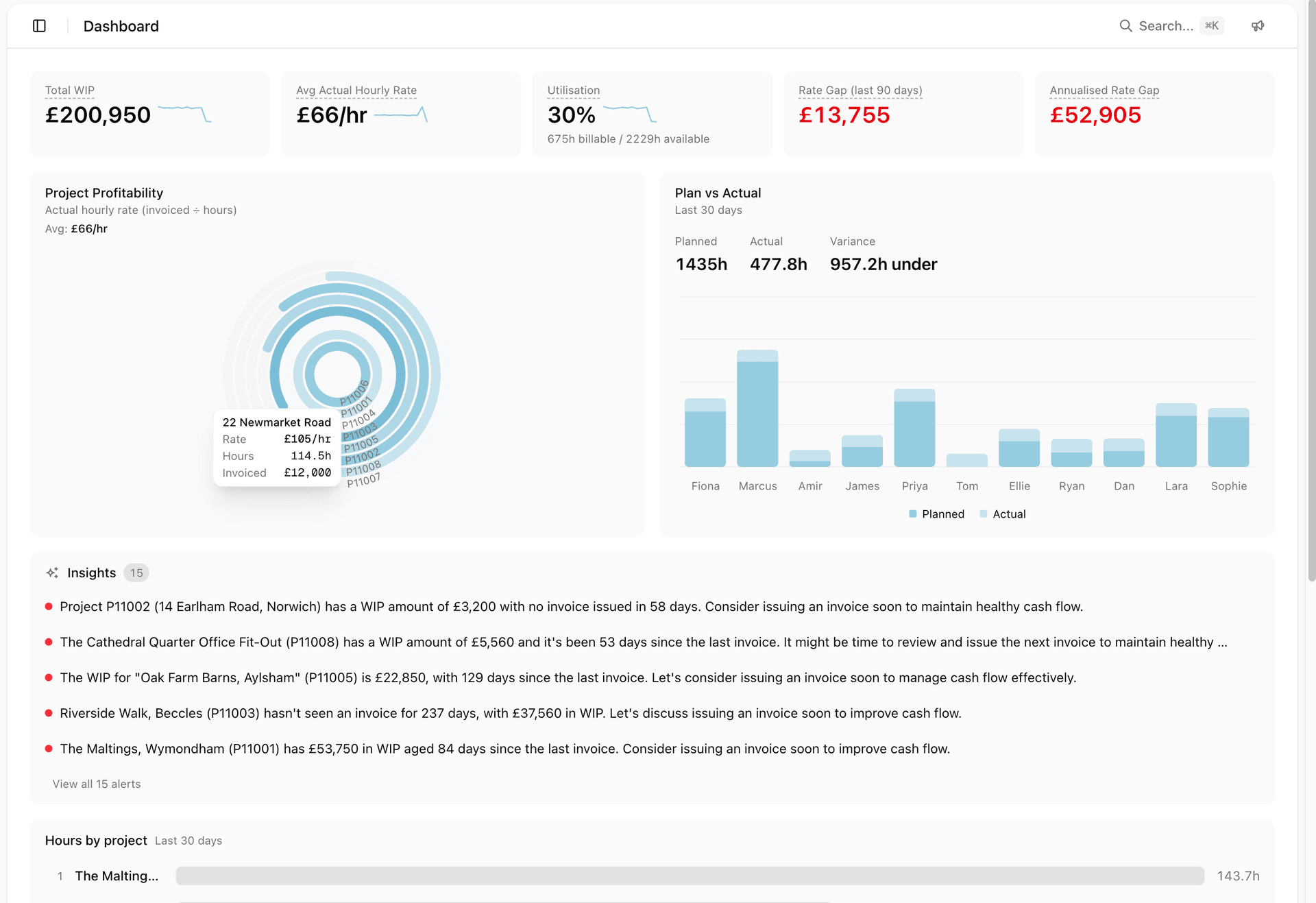 Practice health dashboard